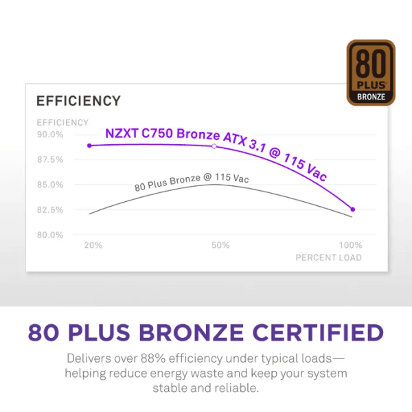 NZXT C750 Bronze ATX 3.1 80PLUS Bronze 750W 2