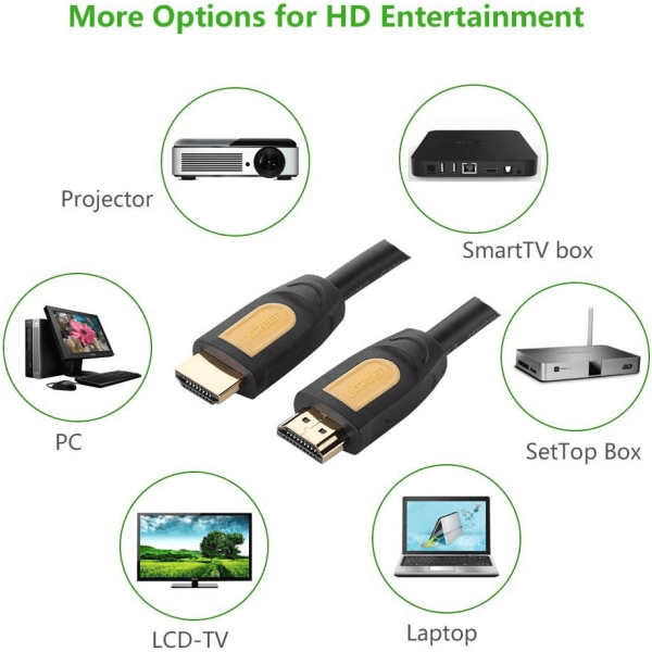 Ugreen Cable HDMI Full Copper 4K 60Hz 5M 2