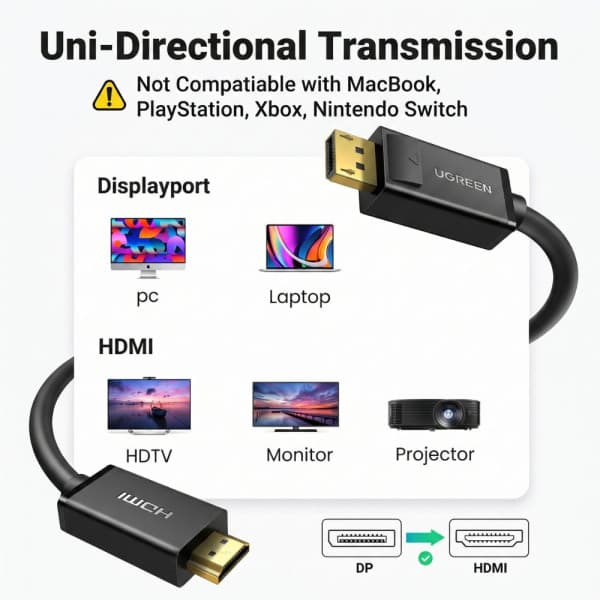 Ugreen Cable DP Male vers HDMI Male 3M (10203) 2