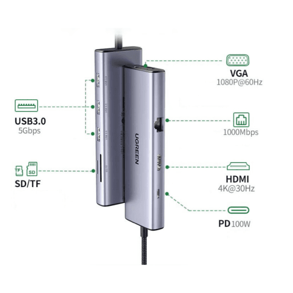 HUB USB-C Ugreen 9 en 1 (15600) maroc prix